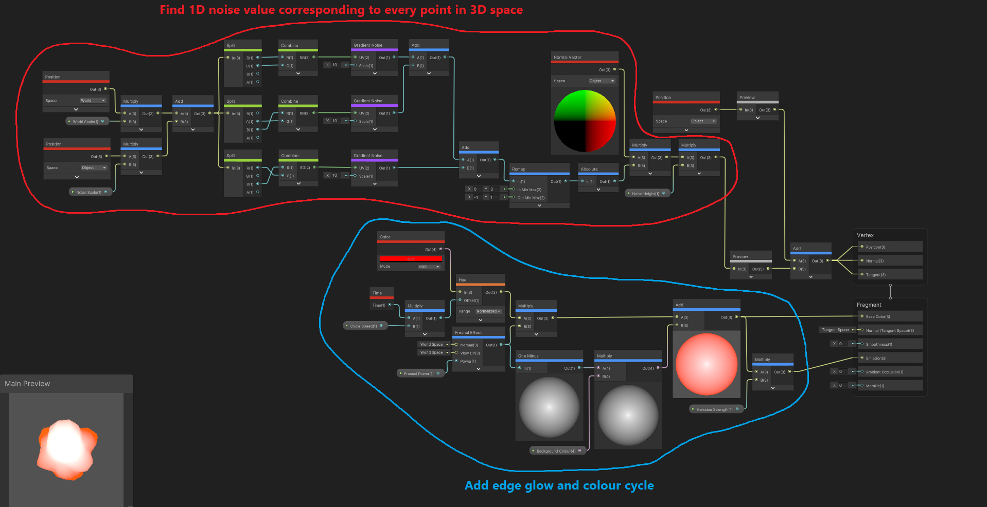 The shader graph material I made for the paintballs